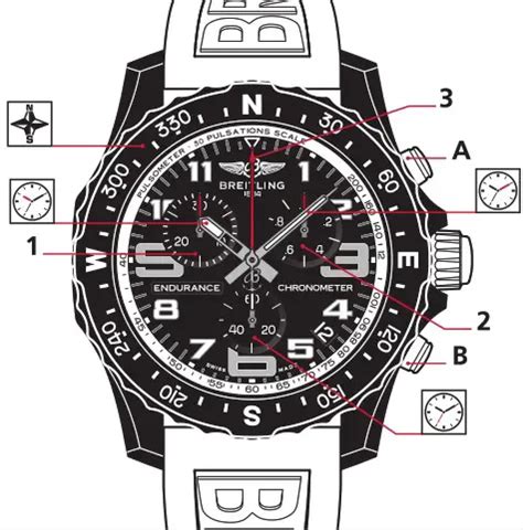 breitling endirance pro|breitling endurance pro instructions.